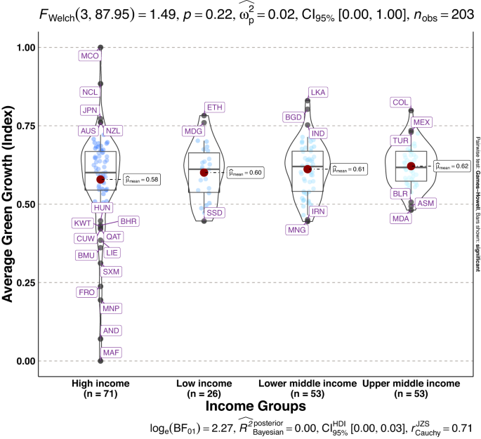 green growth thesis figure 10