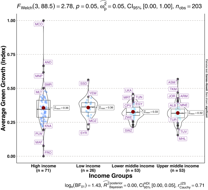 green growth thesis figure 11