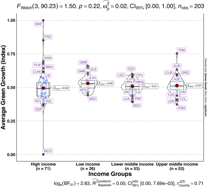 green growth thesis figure 13