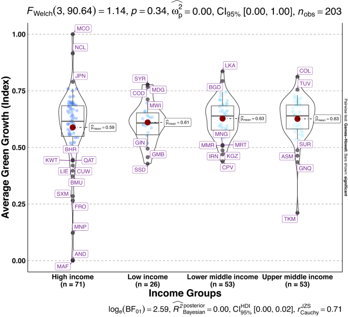 green growth thesis figure 8