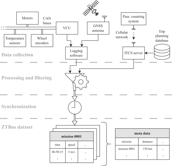 data bus research paper figure 1