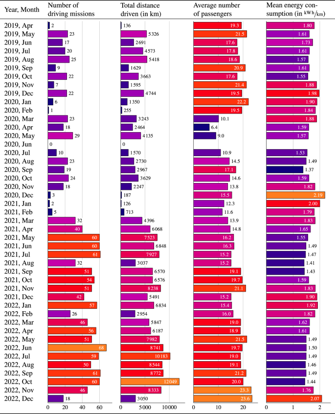 data bus research paper figure 2