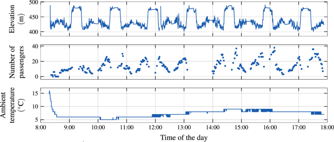data bus research paper figure 6