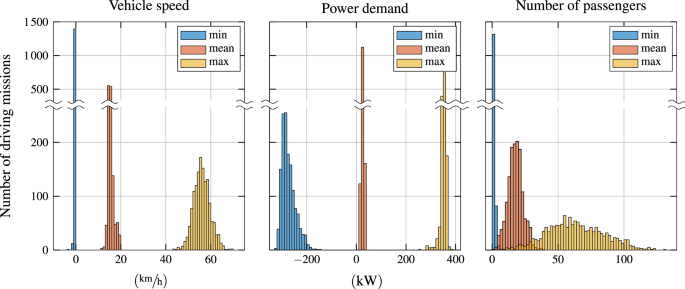 data bus research paper figure 8