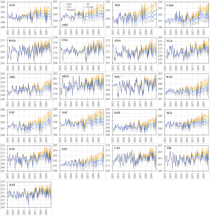 figure 19