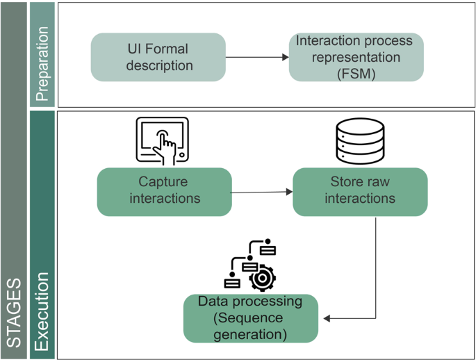 Structured dataset of human-machine interactions enabling adaptive user interfaces | Scientific Data - Nature.com