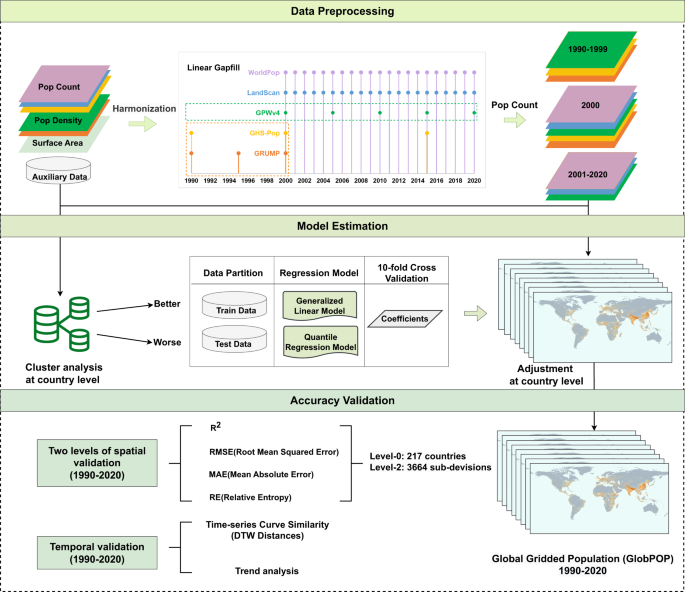 global analysis of data figure 1