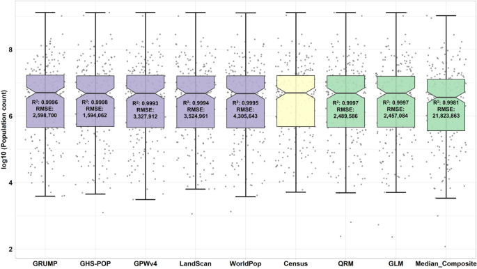 global analysis of data figure 6