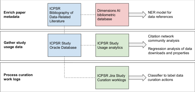 a research measurement figure 1