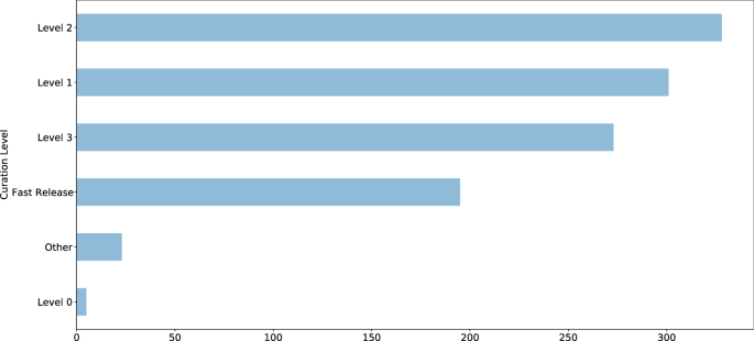 a research measurement figure 3