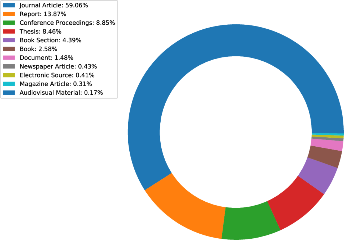 a research measurement figure 5