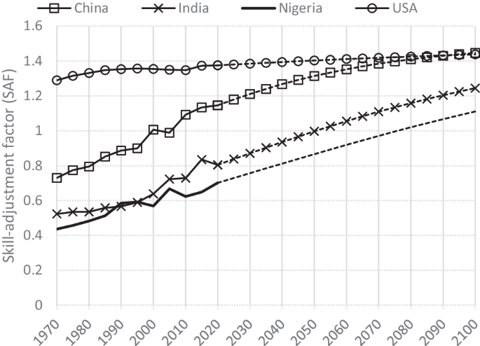 research paper on human capital figure 2
