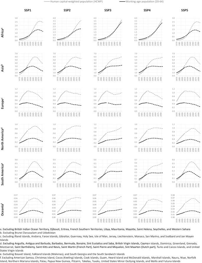 research paper on human capital figure 3