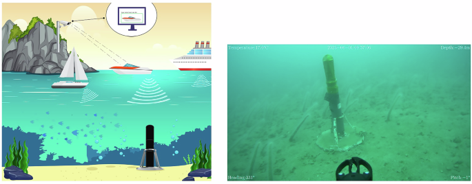 Fig. 1: Setup of the recorder.
