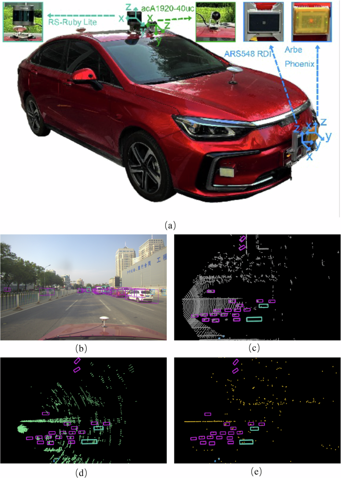 Dual Radar: A Multi-modal Dataset with Dual 4D Radar for Autononous Driving Dual Radar: A Multi-modal Dataset with Dual 4D Radar for Autononous Driving