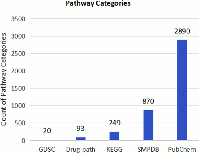 HCDT 2.0: A Highly Confident Drug-Target Database for Experimentally ...