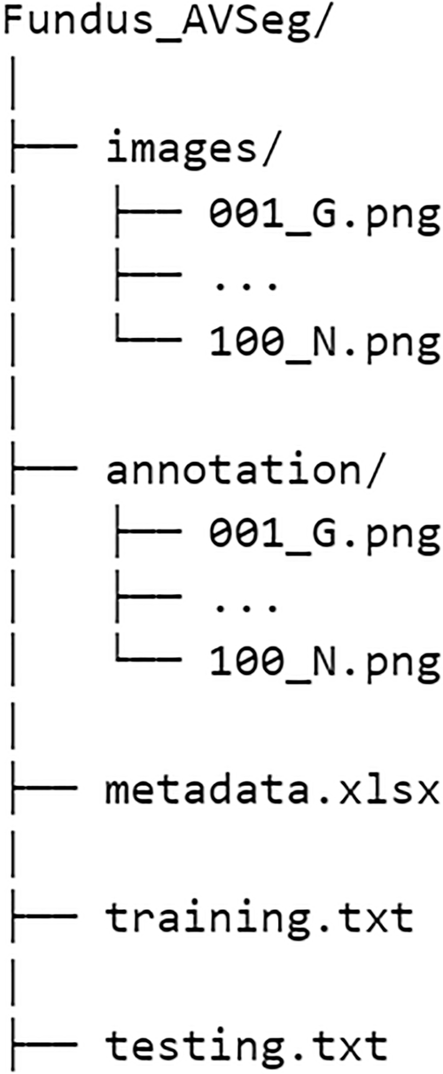 A file tree diagram showing the structure of the Fundus-AVSeg dataset files.