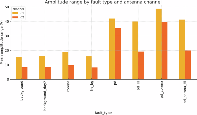 Fig. 19