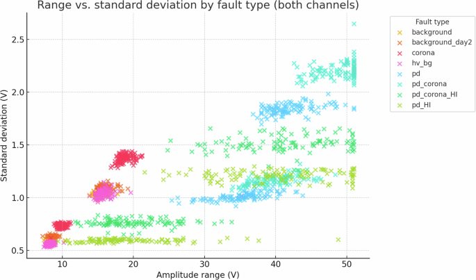 Fig. 22