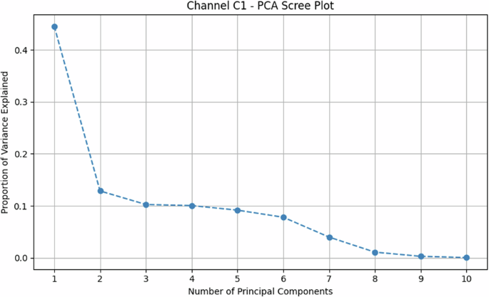 Fig. 7
