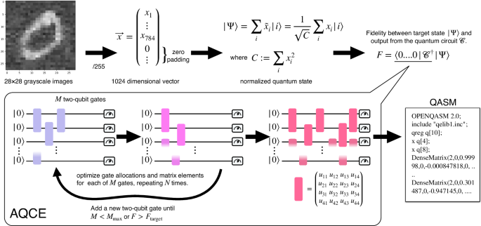 Fig. 2