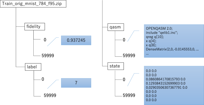 Fig. 3