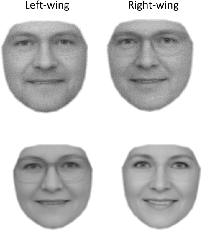 Using deep learning to predict ideology from facial photographs ...