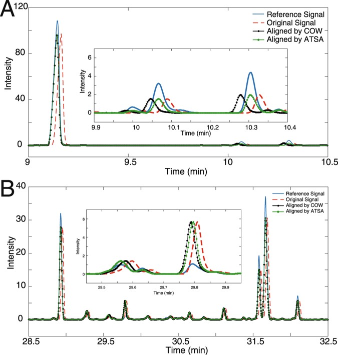 free chromatogram viewer and alignment tool free chromatogram viewer and alignment tool