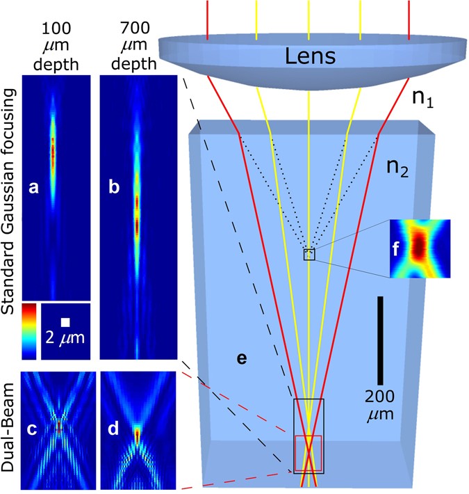 Physics - Air Waveguide from “Donut” Laser Beams