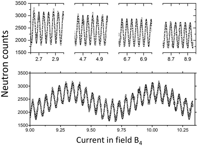 figure 9