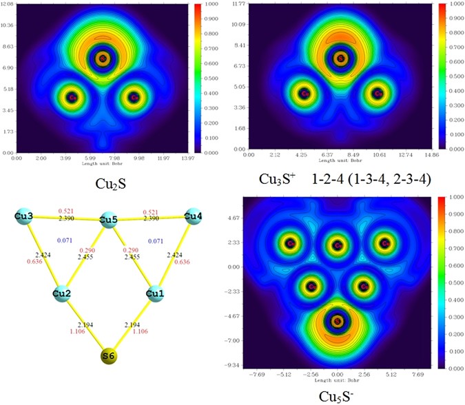 figure 6