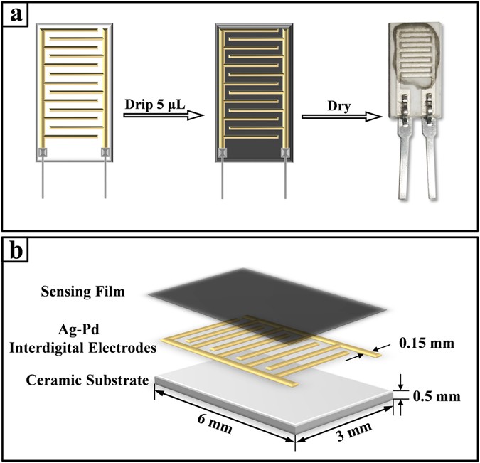 figure 6