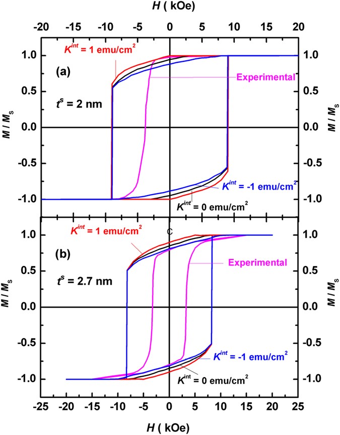 figure 8