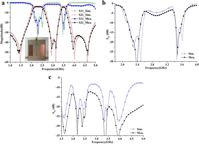 figure 15