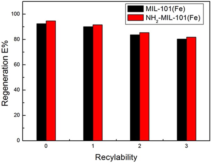 figure 16