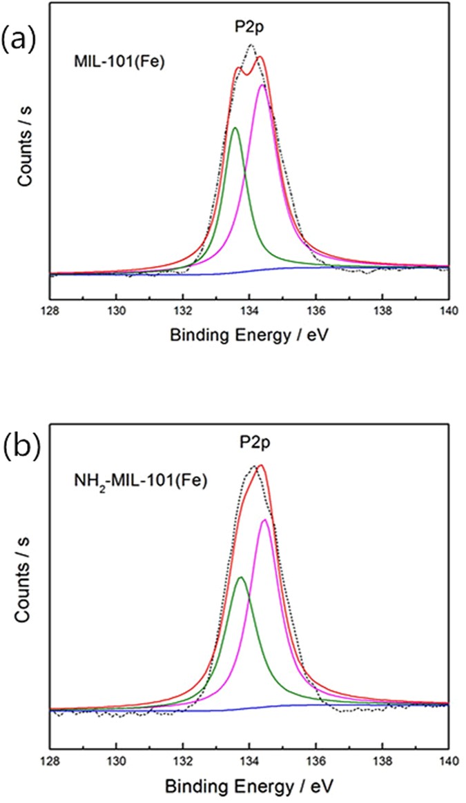 figure 18