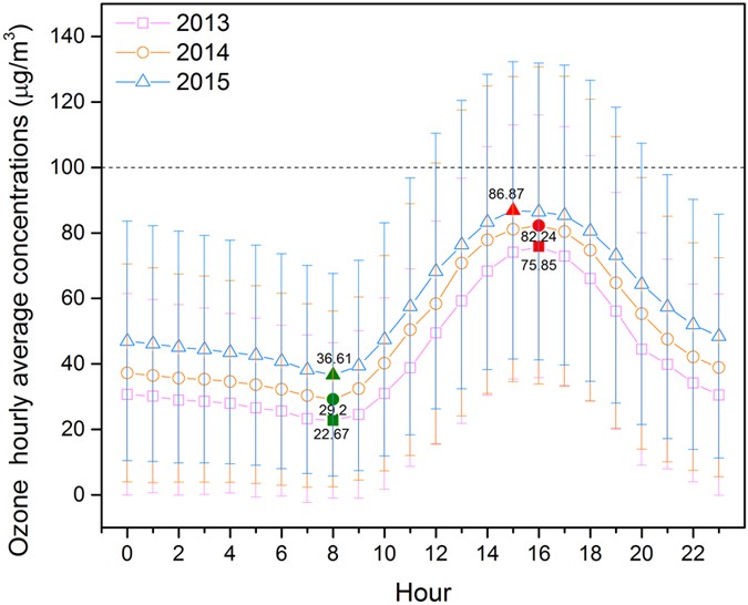 figure 11