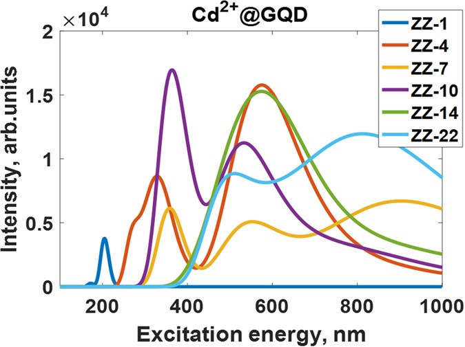 figure 15