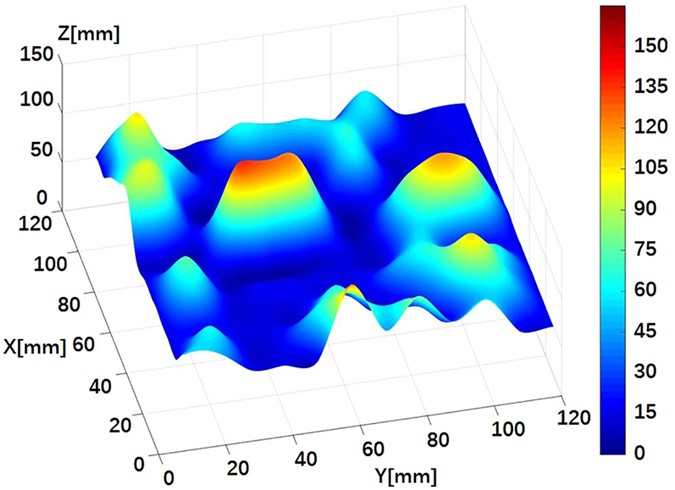 figure 4