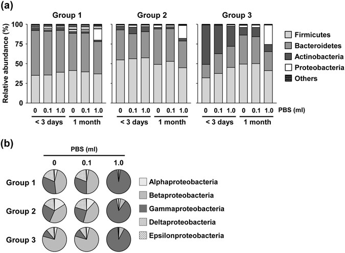 Method For Preparing Dna From Feces In Guanidine Thiocyanate Solution Affects 16s Rrna Based Profiling Of Human Microbiota Diversity Scientific Reports Method For Preparing Dna From Feces In Guanidine Thiocyanate Solution Affects 16s Rrna Based Profiling Of Human Microbiota Diversity Scientific Reports