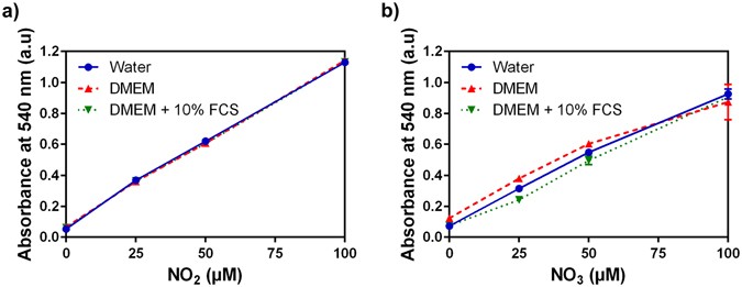 figure 15