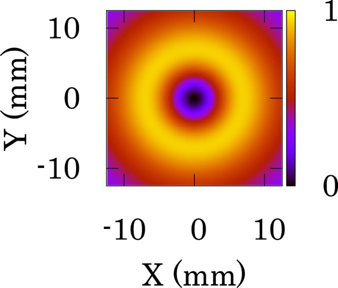 Gamma Ray Vortices From Nonlinear Inverse Thomson Scattering Of Circularly Polarized Light Scientific Reports Gamma Ray Vortices From Nonlinear Inverse Thomson Scattering Of Circularly Polarized Light Scientific Reports
