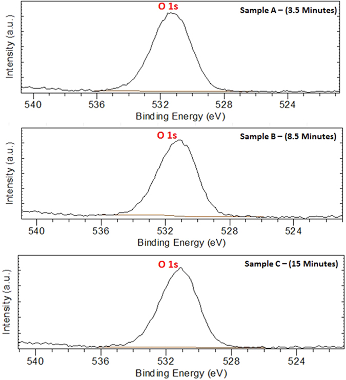 figure 21