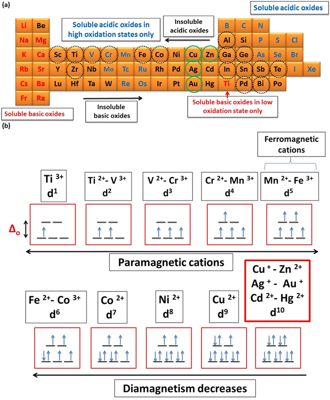 figure 25