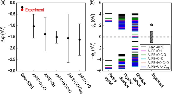 Electronic Structure Of Polyethylene Role Of Chemical Morphological And Interfacial Complexity Scientific Reports Electronic Structure Of Polyethylene Role Of Chemical Morphological And Interfacial Complexity Scientific Reports