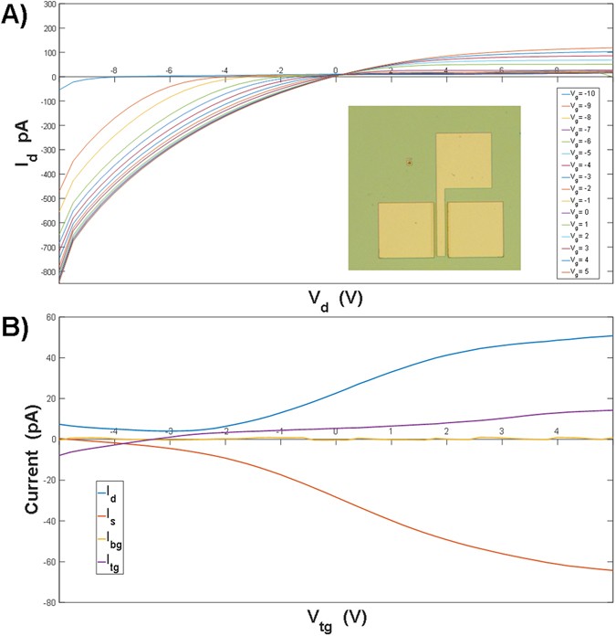 figure 9