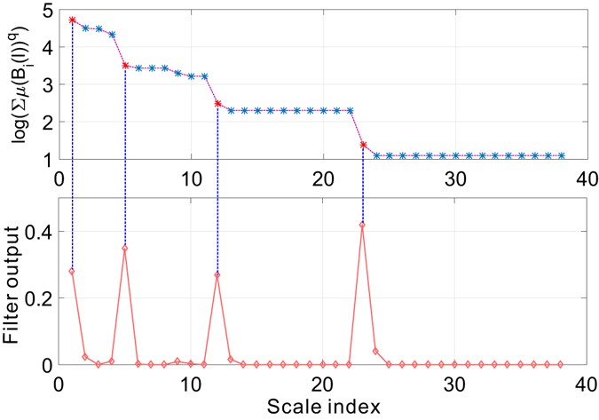 figure 19