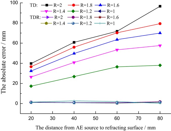 figure 15