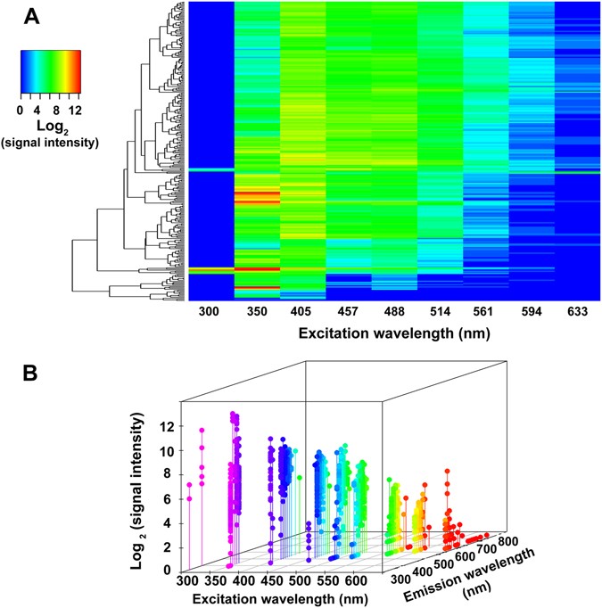 E-Liquid Autofluorescence can be used as a Marker of Vaping Deposition and Third-Hand Vape Exposure | Scientific Reports E-Liquid Autofluorescence can be used as a Marker of Vaping Deposition and Third-Hand Vape Exposure | Scientific Reports