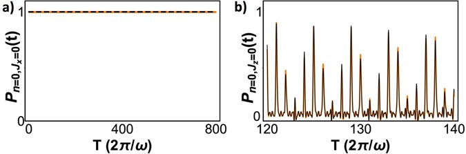 Dispersive Regimes Of The Dicke Model Scientific Reports
